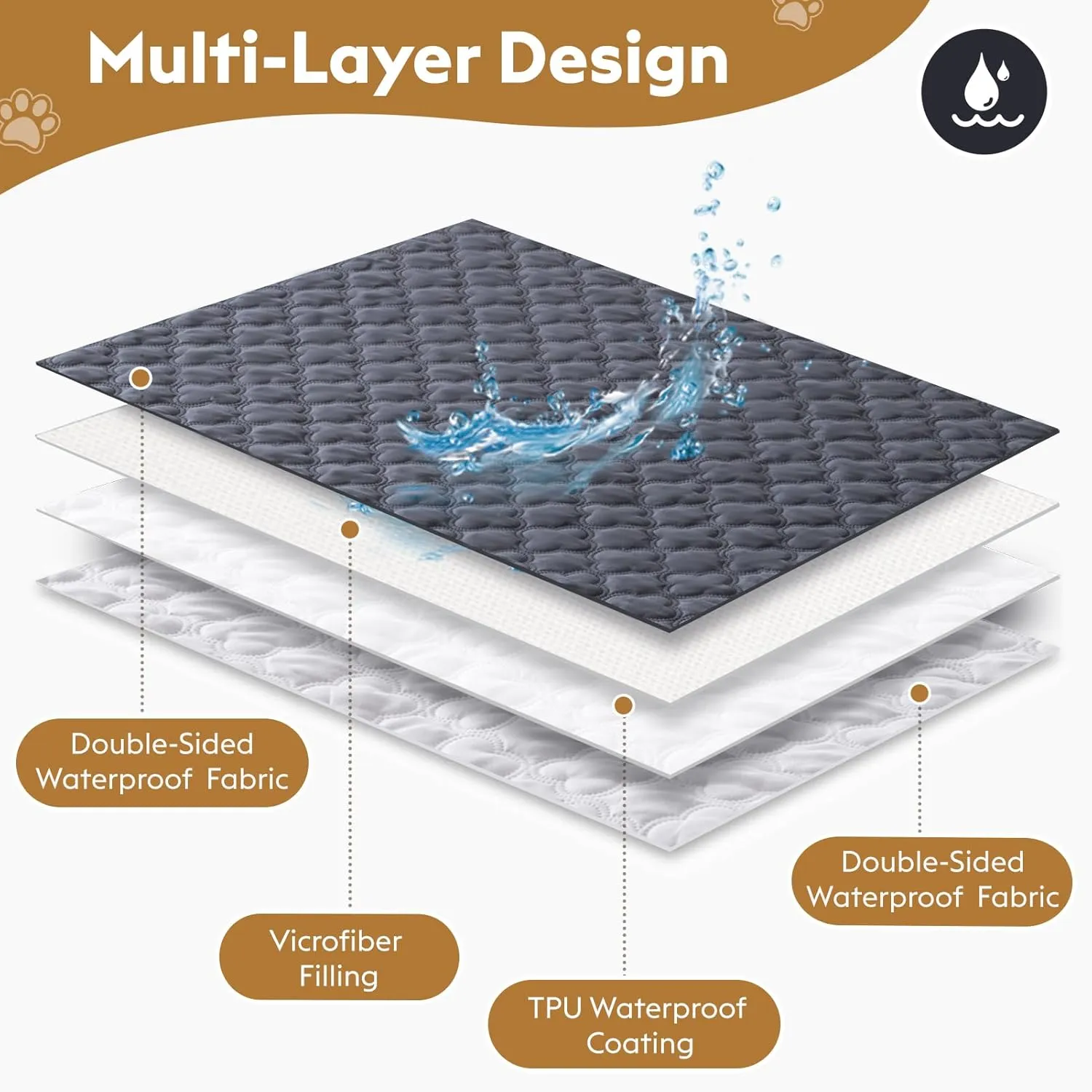 100% Double-Sided Waterproof Blanket, Couch Cover for Dogs Washable, Reversible Dog Bed Cover. (DarkLight Grey, 52 X 82 Inch - 1 Pack)