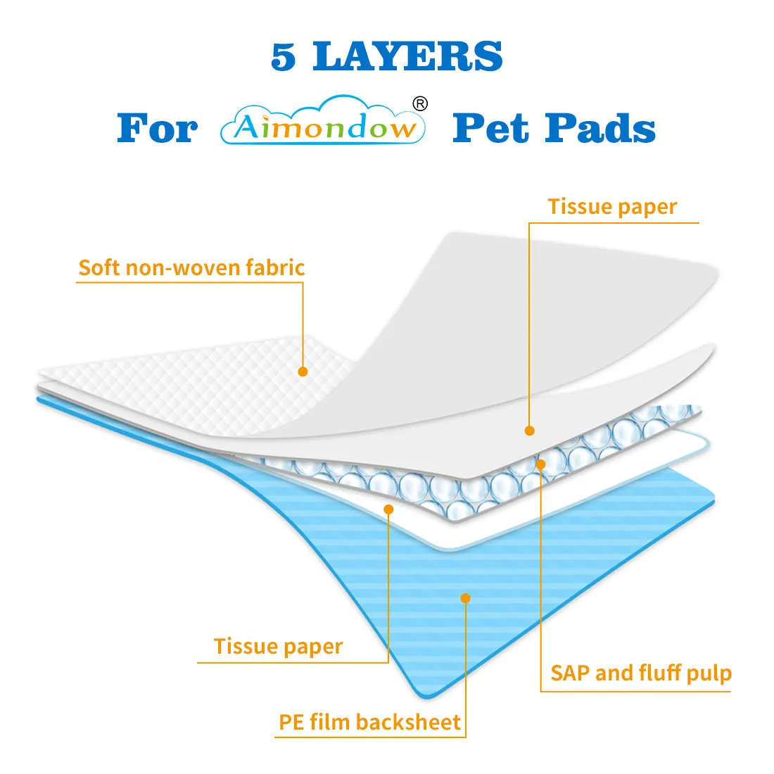Aimondow Absorbent Puppy Pads Quick Drying Training Pads for Dogs Cats Leak-Proof Dog Pee Pads Disposable Dog Pads Pet Underpads for Puppies, Regular, 23inch×16inch, 60 Count