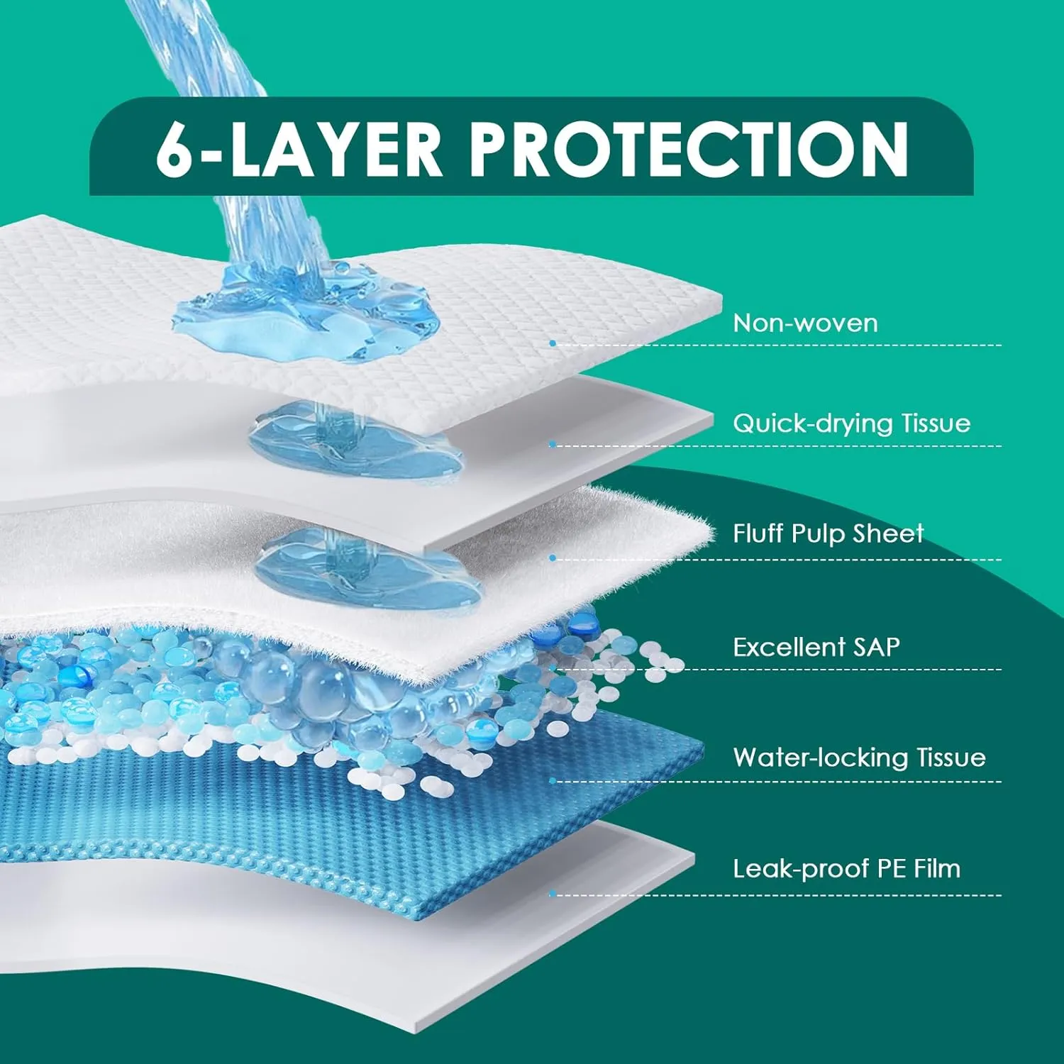 Dog Pee Pads Extra Large 36"x36", XX-Large Puppy Training Pads with Adhesive Tabs, 6 Layers Thick, Super Absorbent, Leak-Proof, Quick-Dry for Dogs and Puppies (30 Count)
