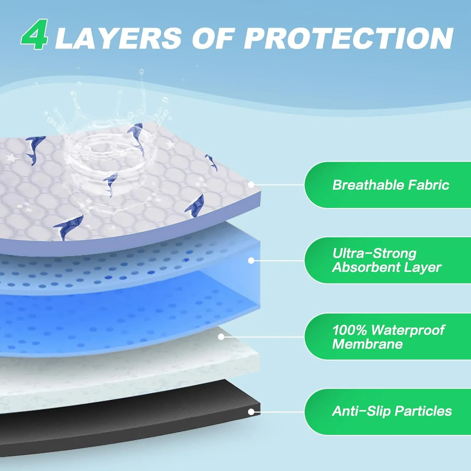 Washable Pee Pads for Dogs, 4 Pack Puppy Pads, Super Absorbent & Leakproof with Anti-Slip Bottom for Dog Training, Crates, Car, Pet Pee Pads, and Furniture Protection, 18"x24"