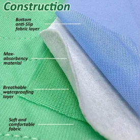 Washable Quick Dry Underpads Incontinence Bed Pads Reusable Waterproof chucks pads Hospital bed pads for Kids Adult Pee Pad for Dog Cat Pet Training 3 Pack 18" x 24"Blue/Green